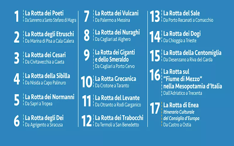 « L'Italie vue de la mer – Scopri dove ti Porto » : les itinéraires nautiques