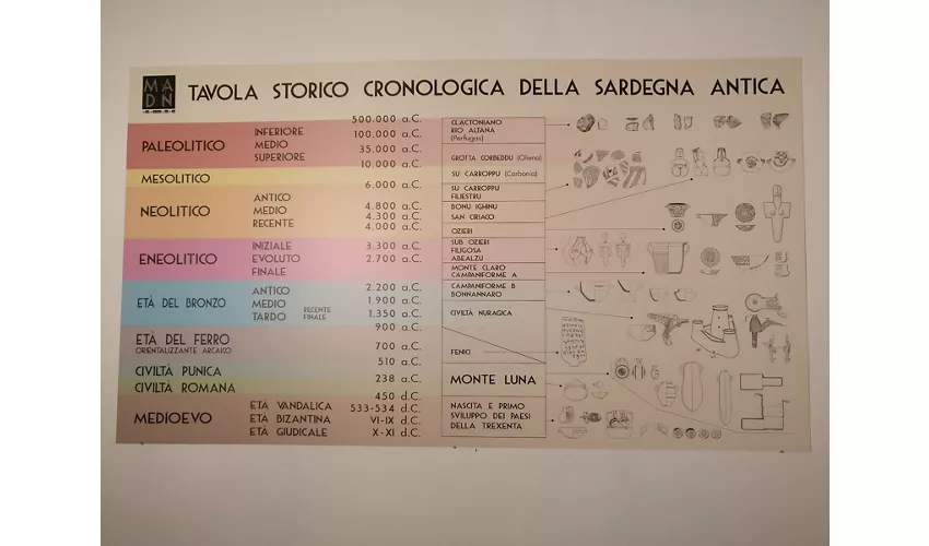 Civico Museo Archeologico ''Sa Domu Nosta''