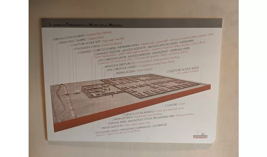 Museum des Gedächtnisses von Ferramonti di Tarsia