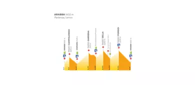 Altimetria